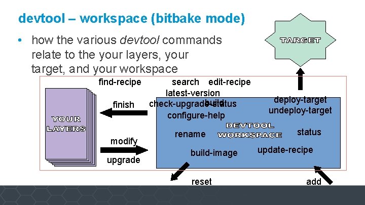 devtool – workspace (bitbake mode) • how the various devtool commands relate to the