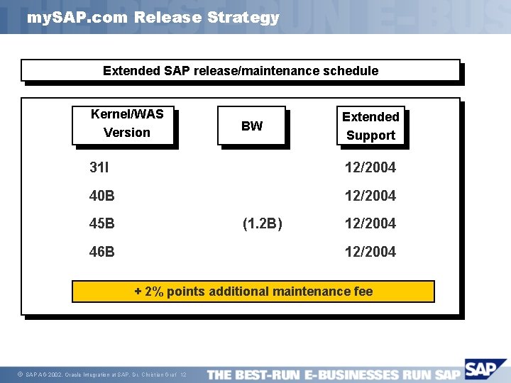 my. SAP. com Release Strategy Extended SAP release/maintenance schedule Kernel/WAS Version BW Extended Support