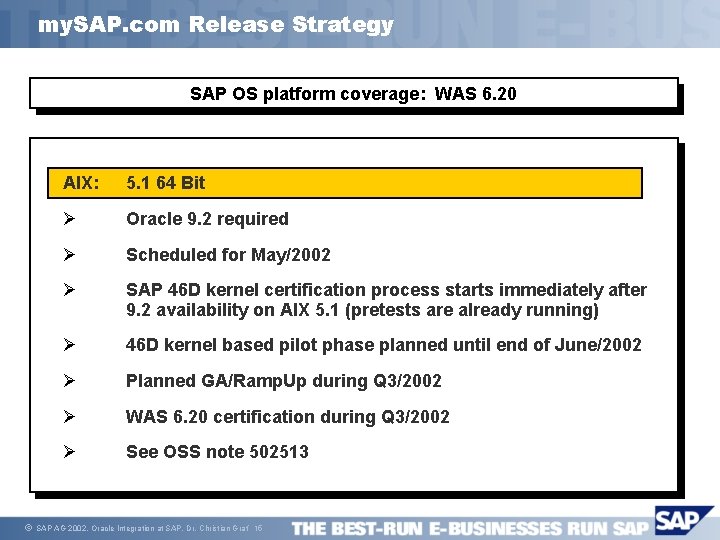 my. SAP. com Release Strategy SAP OS platform coverage: WAS 6. 20 ã AIX: