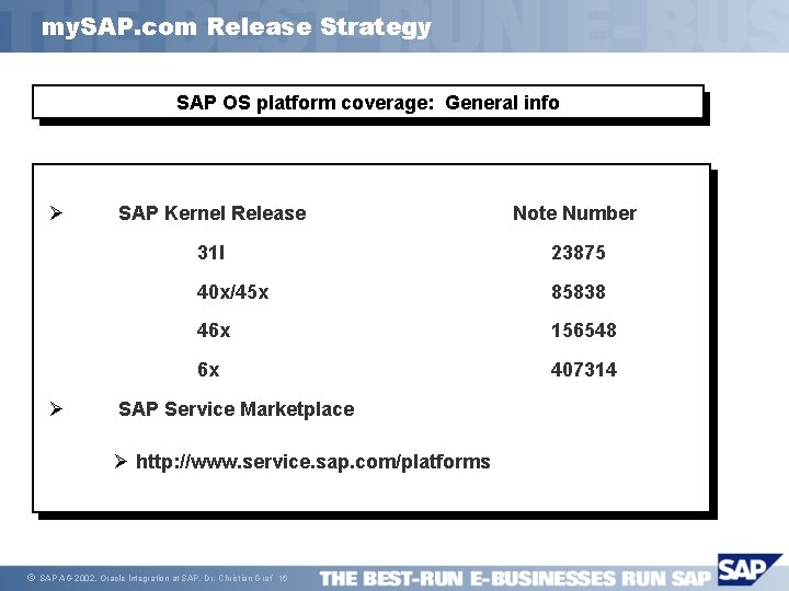 my. SAP. com Release Strategy SAP OS platform coverage: General info Ø Ø SAP