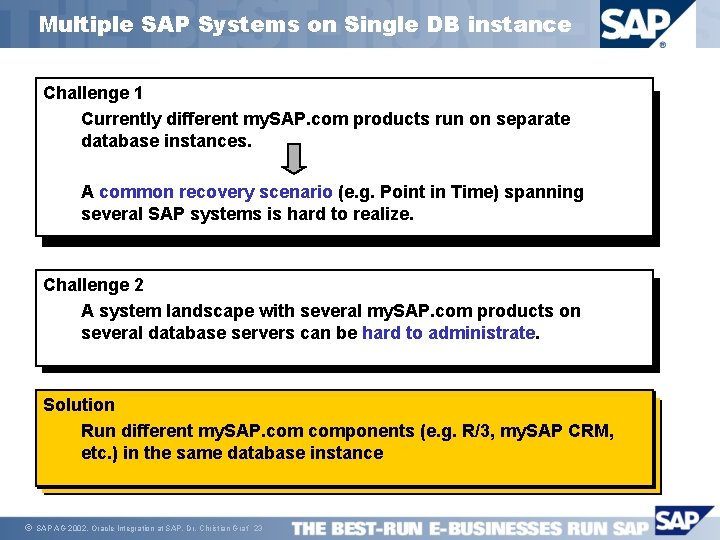 Multiple SAP Systems on Single DB instance Challenge 1 Currently different my. SAP. com