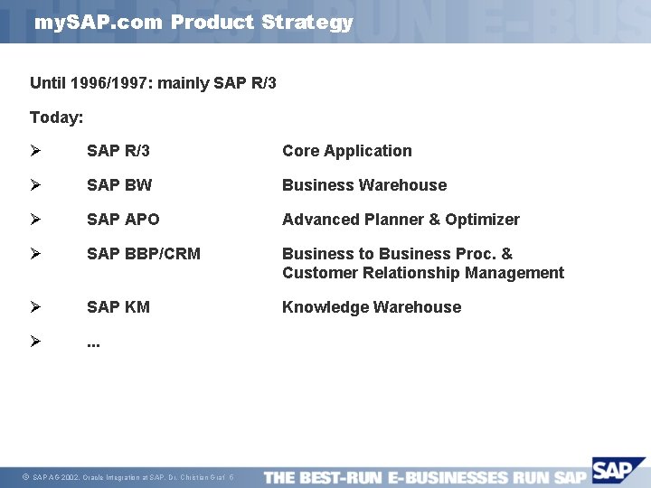my. SAP. com Product Strategy Until 1996/1997: mainly SAP R/3 Today: ã Ø SAP