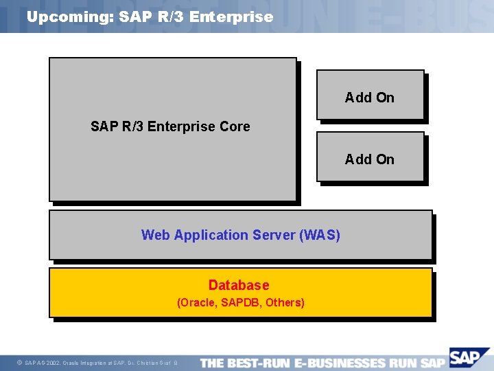 Upcoming: SAP R/3 Enterprise Add On SAP R/3 Enterprise Core Add On Web Application