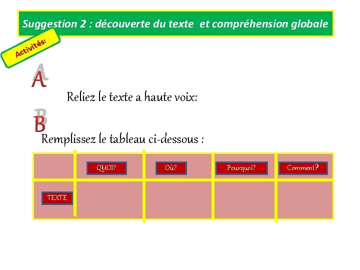 Suggestion 2 : découverte du texte et compréhension globale s: é t i iv