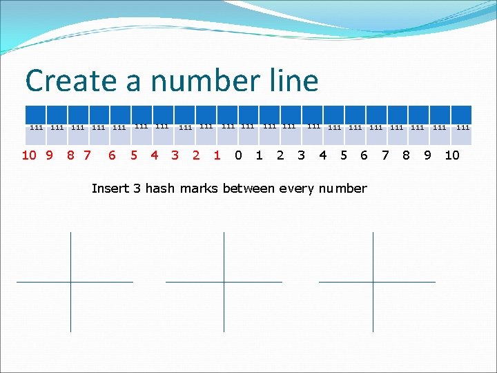 Create a number line 111 10 9 111 8 7 111 6 111 5