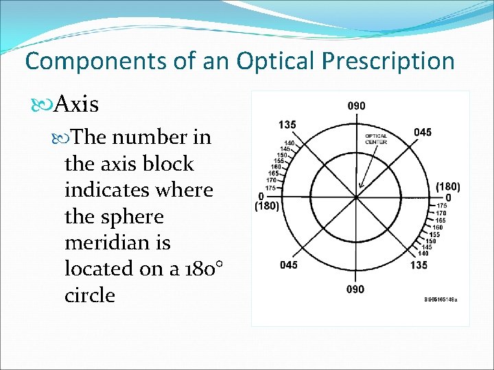 Components of an Optical Prescription Axis The number in the axis block indicates where