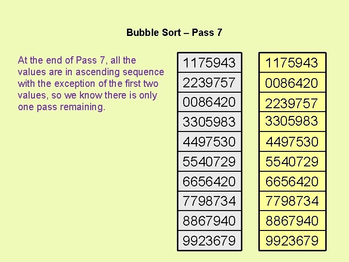 Bubble Sort – Pass 7 At the end of Pass 7, all the values