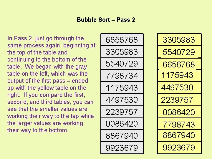 Bubble Sort – Pass 2 In Pass 2, just go through the same process
