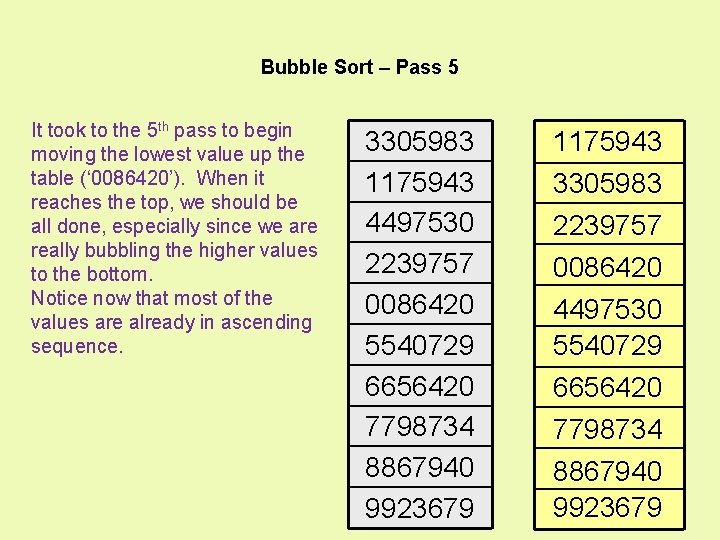 Bubble Sort – Pass 5 It took to the 5 th pass to begin