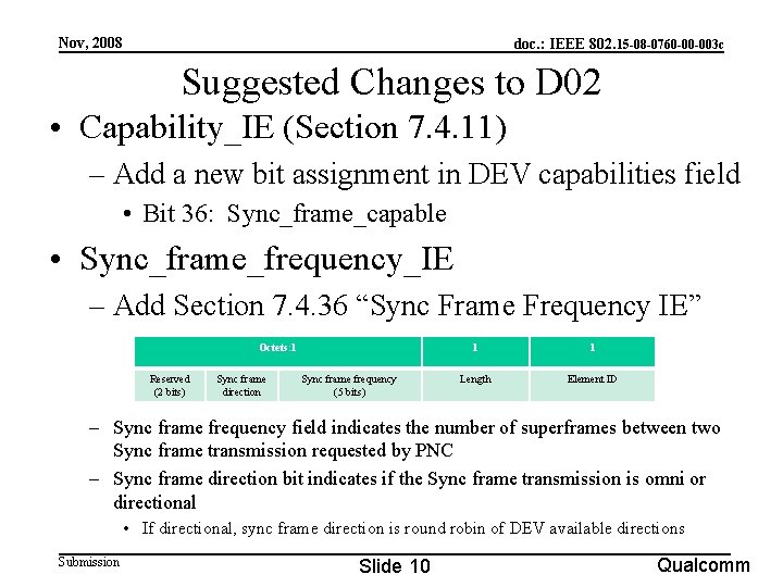 Nov, 2008 doc. : IEEE 802. 15 -08 -0760 -00 -003 c Suggested Changes