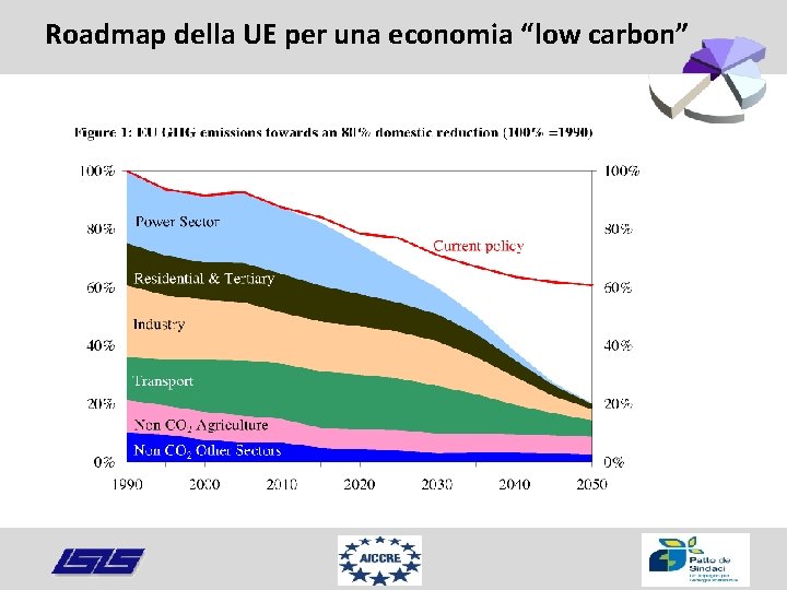 Roadmap della UE per una economia “low carbon” 