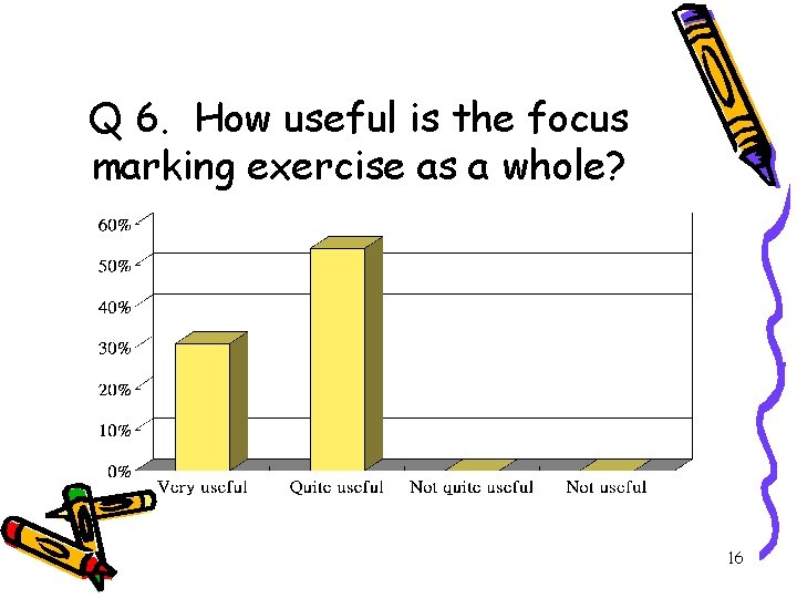 Q 6. How useful is the focus marking exercise as a whole? 16 Q 6. How useful is the focus marking exercise as a whole? 16