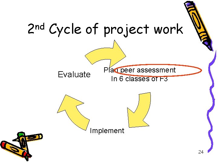 2 nd Cycle of project work Evaluate Plan peer assessment In 6 classes of 2 nd Cycle of project work Evaluate Plan peer assessment In 6 classes of