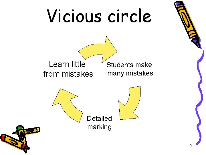 Vicious circle Learn little from mistakes Students make many mistakes Detailed marking 5 Vicious circle Learn little from mistakes Students make many mistakes Detailed marking 5