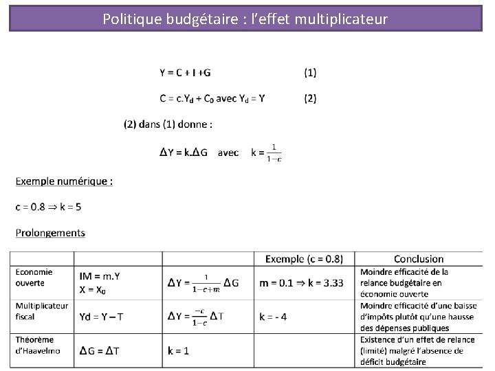 Politique budgétaire : l’effet multiplicateur 
