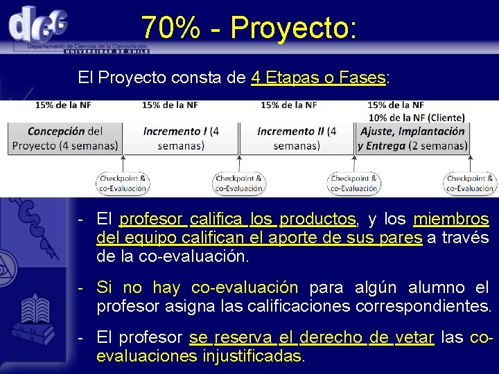 70% - Proyecto: El Proyecto consta de 4 Etapas o Fases: - El profesor