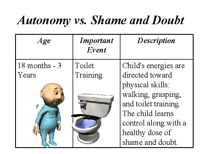 Autonomy vs. Shame and Doubt Age 18 months - 3 Years Important Event Toilet