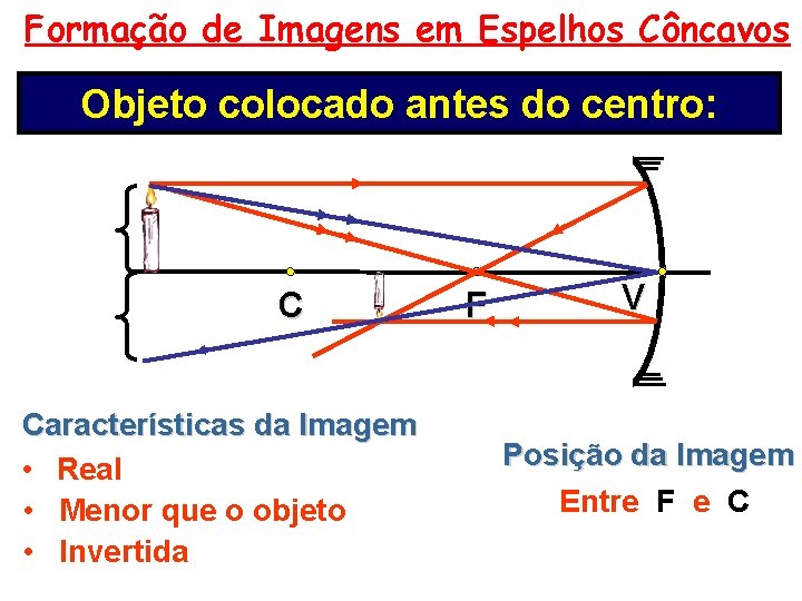 Formação de Imagens em Espelhos Côncavos Objeto colocado antes do centro: C Características da