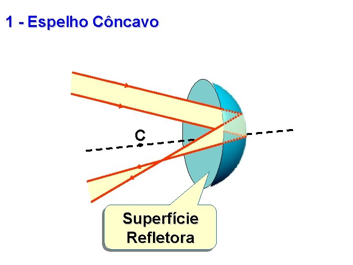 1 - Espelho Côncavo C Superfície Refletora 