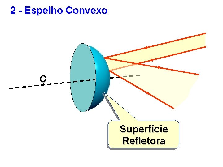 2 - Espelho Convexo C Superfície Refletora 