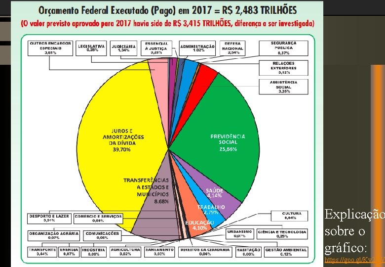 Explicação sobre o gráfico: https: //goo. gl/Kv 25 W 