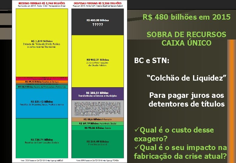 R$ 480 bilhões em 2015 SOBRA DE RECURSOS CAIXA ÚNICO BC e STN: “Colchão