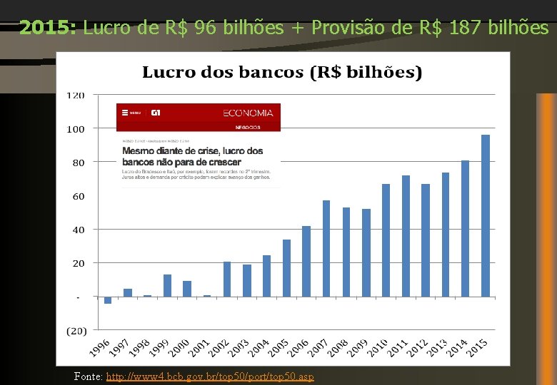 2015: Lucro de R$ 96 bilhões + Provisão de R$ 187 bilhões Fonte: http: