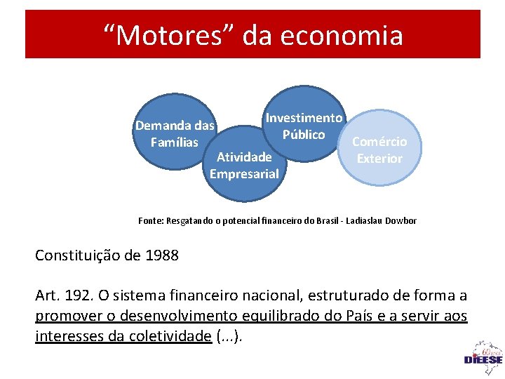 “Motores” da economia Demanda das Famílias Investimento Público Atividade Empresarial Comércio Exterior Fonte: Resgatando