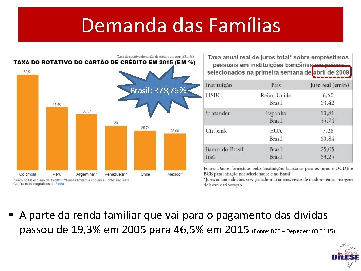 Demanda das Famílias Brasil: 378, 76% § A parte da renda familiar que vai