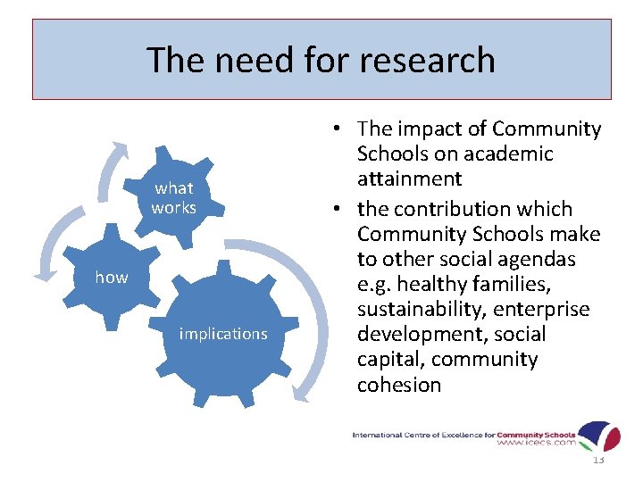 The need for research what works how implications • The impact of Community Schools