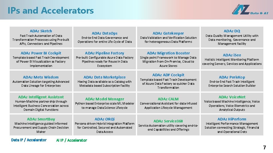 ADvantage Azure Data AI Overview in a Nutshell