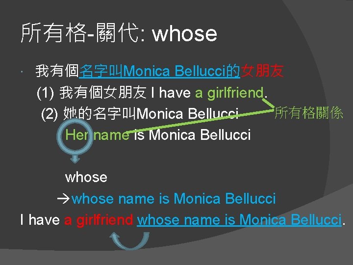 所有格-關代: whose 我有個名字叫Monica Bellucci的女朋友 (1) 我有個女朋友 I have a girlfriend. 所有格關係 (2) 她的名字叫Monica Bellucci