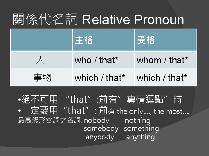關係代名詞 Relative Pronoun 主格 受格 人 who / that* whom / that* 事物 which