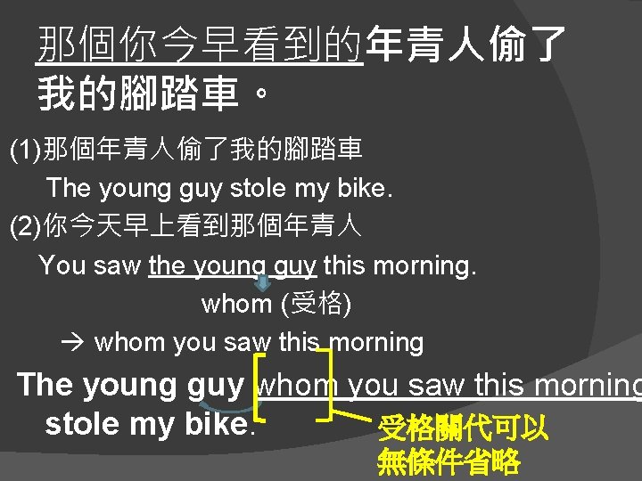 那個你今早看到的年青人偷了 我的腳踏車。 (1)那個年青人偷了我的腳踏車 The young guy stole my bike. (2)你今天早上看到那個年青人 You saw the young