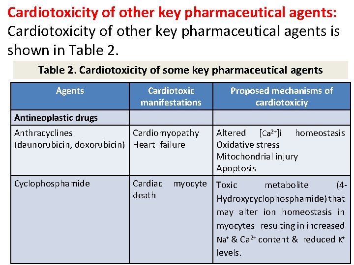 Cardiotoxicity of other key pharmaceutical agents: Cardiotoxicity of other key pharmaceutical agents is shown Cardiotoxicity of other key pharmaceutical agents: Cardiotoxicity of other key pharmaceutical agents is shown