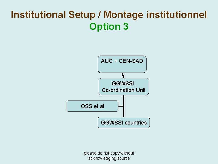 Institutional Setup / Montage institutionnel Option 3 AUC + CEN-SAD GGWSSI Co-ordination Unit OSS