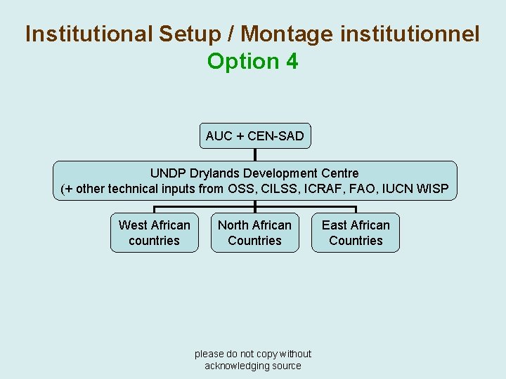Institutional Setup / Montage institutionnel Option 4 AUC + CEN-SAD UNDP Drylands Development Centre