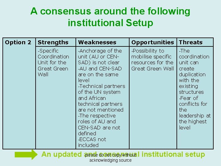 A consensus around the following institutional Setup Option 2 Strengths Weaknesses Opportunities Threats -Specific