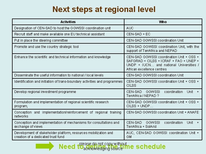 Next steps at regional level Activities Who Designation of CEN-SAD to host the GGWSSI