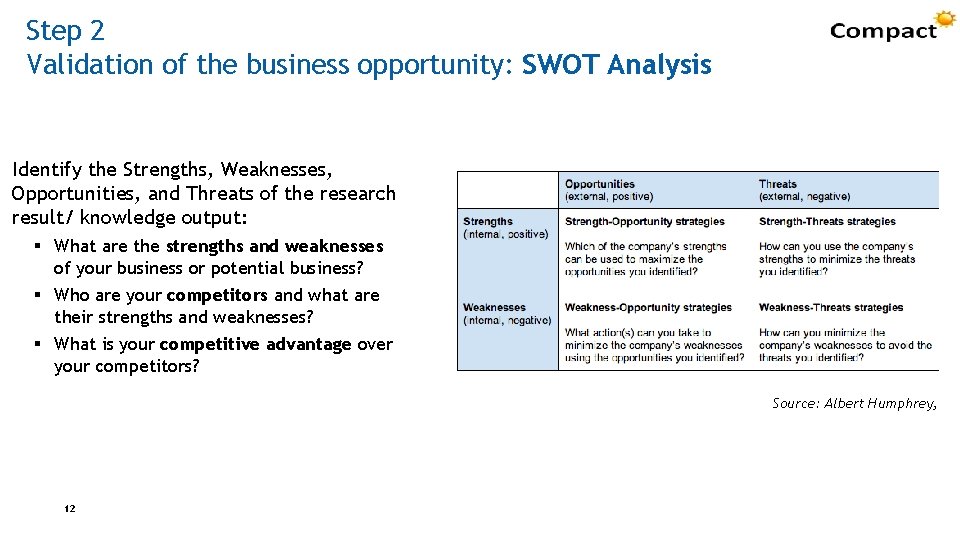 Step 2 Validation of the business opportunity: SWOT Analysis Identify the Strengths, Weaknesses, Opportunities,