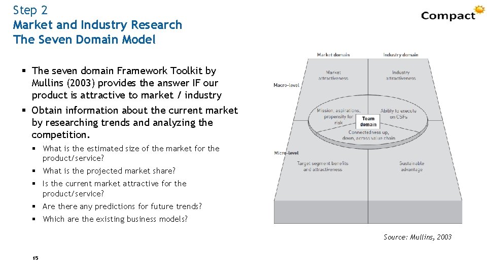 Step 2 Market and Industry Research The Seven Domain Model § The seven domain