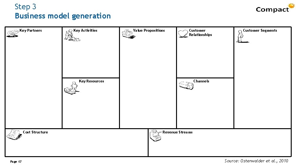 Step 3 Business model generation Key Partners Key Activities Value Propositions Customer Relationships Key