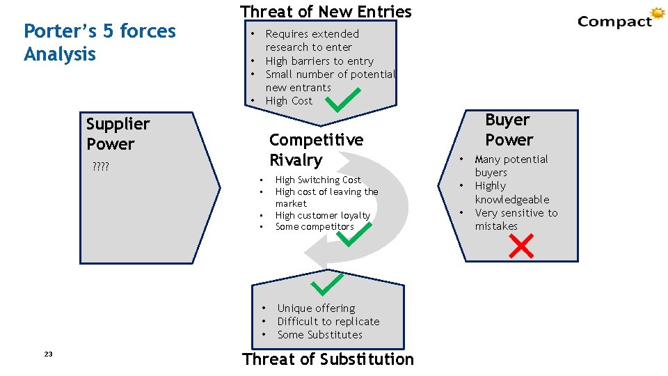 Porter’s 5 forces Analysis Threat of New Entries Requires extended research to enter High