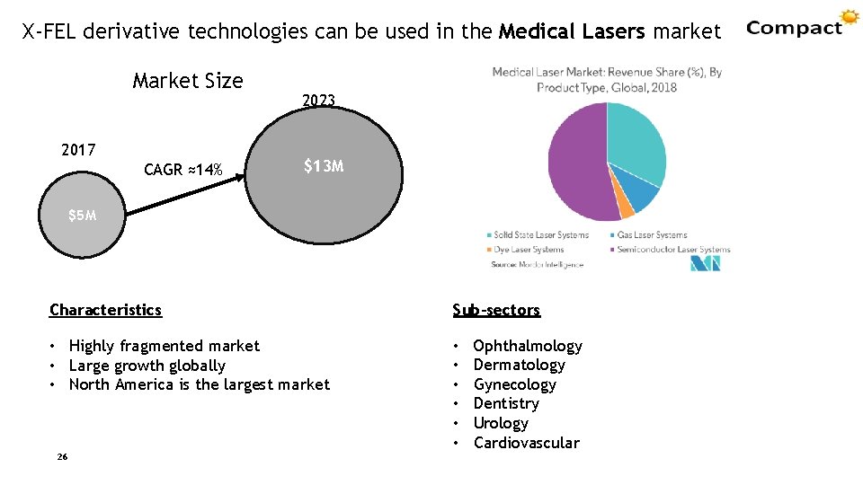 X-FEL derivative technologies can be used in the Medical Lasers market Market Size 2017