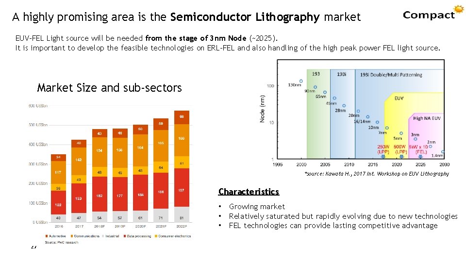 A highly promising area is the Semiconductor Lithography market EUV-FEL Light source will be