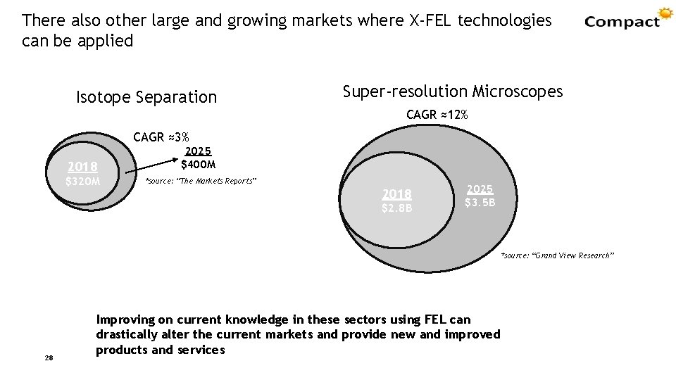There also other large and growing markets where X-FEL technologies can be applied Isotope
