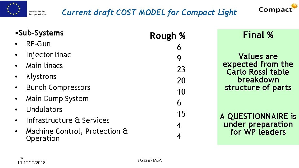 Current draft COST MODEL for Compact Light §Sub-Systems • RF-Gun • Injector linac •