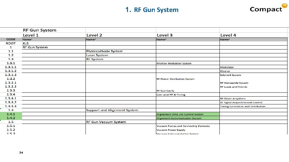 1. RF Gun System 34 