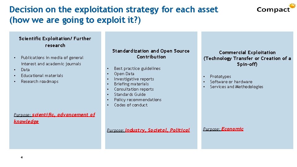 Decision on the exploitation strategy for each asset (how we are going to exploit