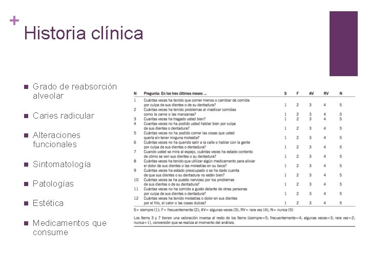 + Historia clínica n Grado de reabsorción alveolar n Caries radicular n Alteraciones funcionales